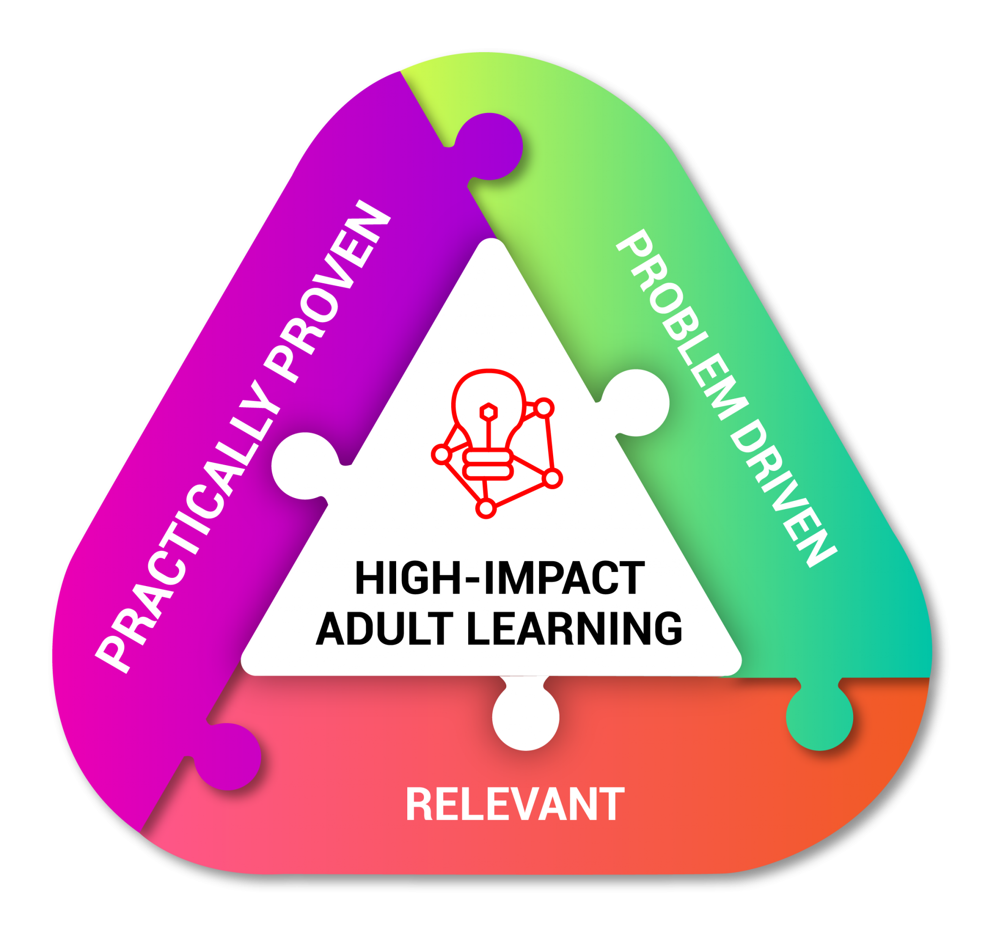 High-Impact Adult Learning